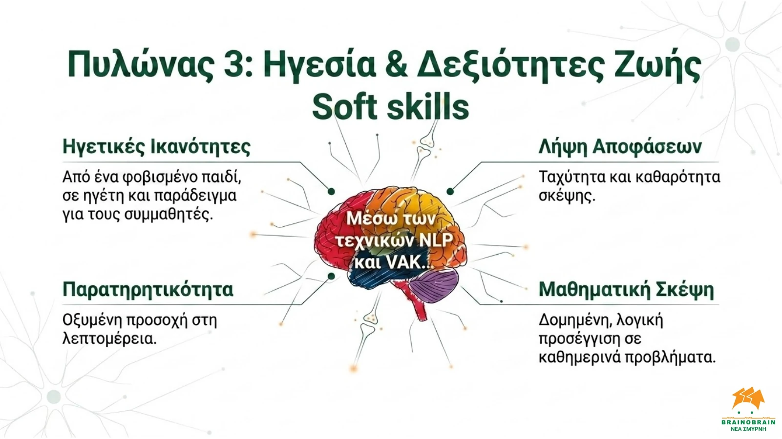 Το πρόγραμμα — slide 10