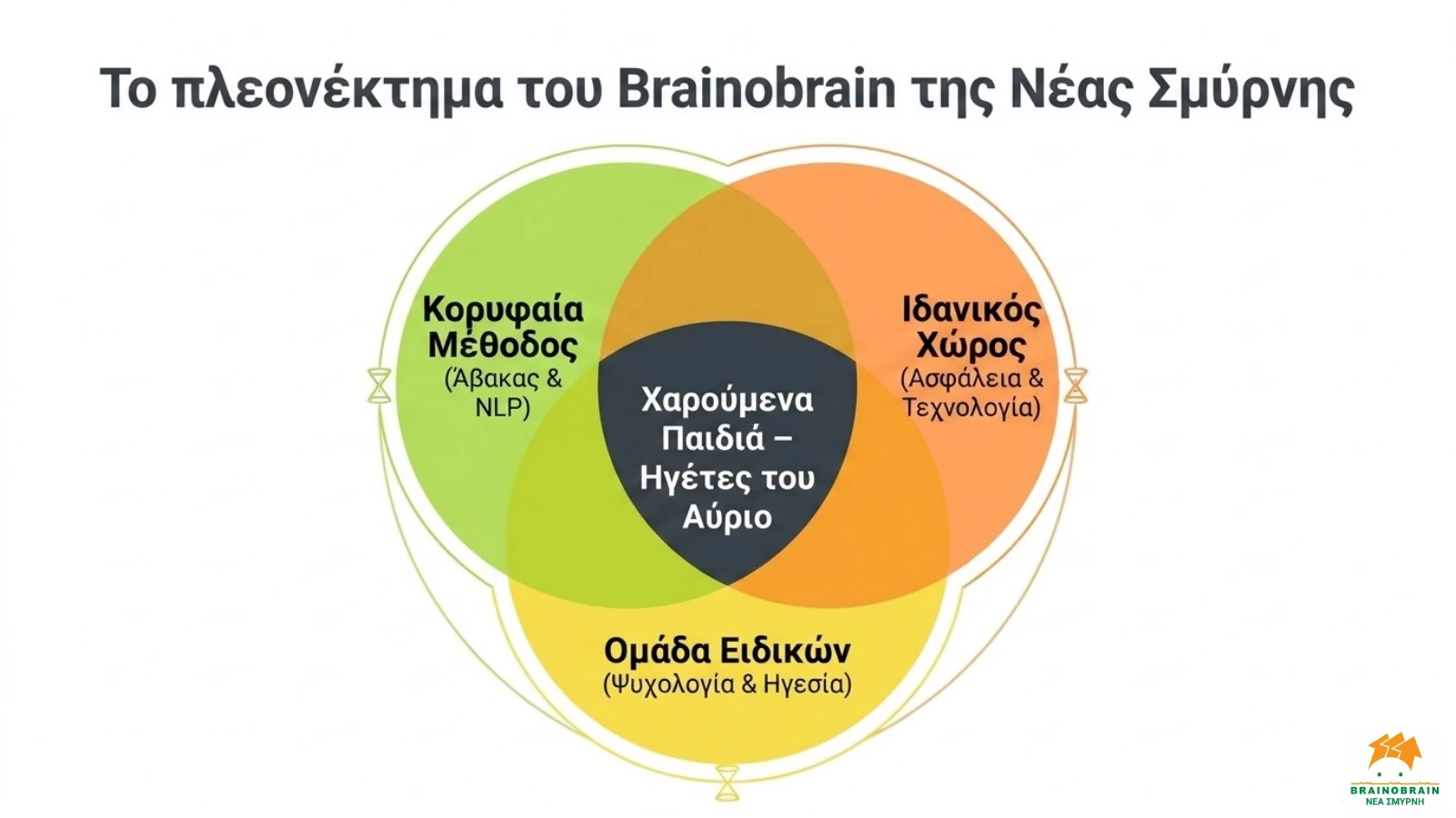 Η ομάδα — slide 11